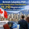 British Columbia PNP Skills Immigration Pool Reaches 11210 Registrations in January 2026 Update- ImmigCanada
