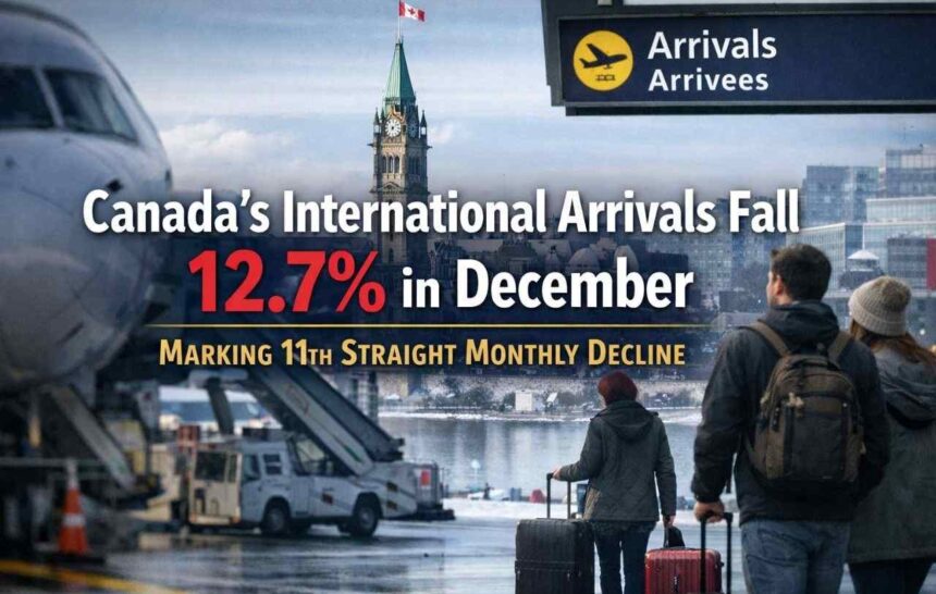 Canada’s International Arrivals Fall