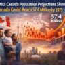 Canada Population Projections