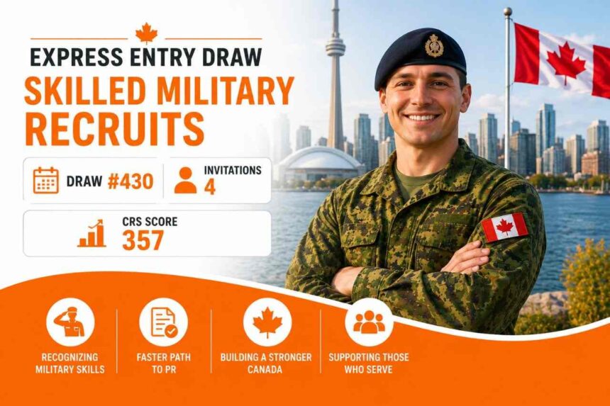 Express Entry Draw for Skilled Military Recruits