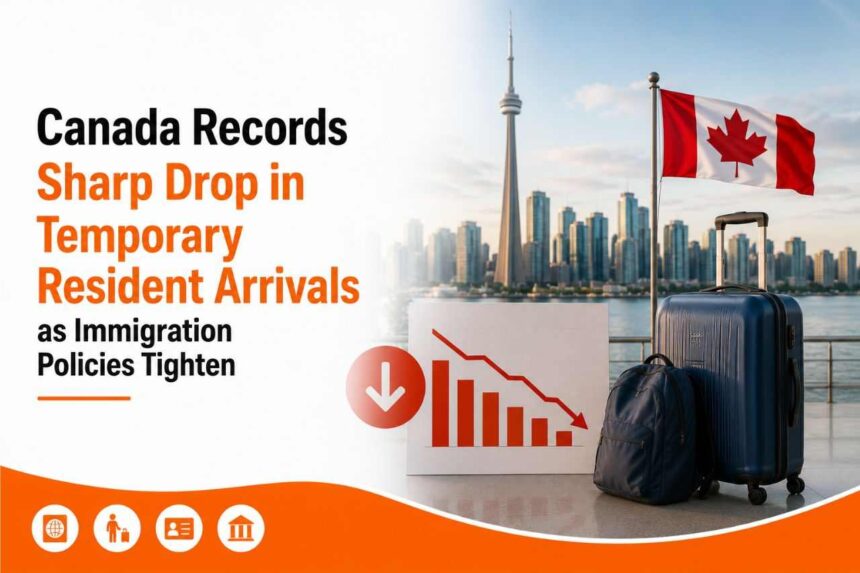 Drop in Temporary Resident Arrivals