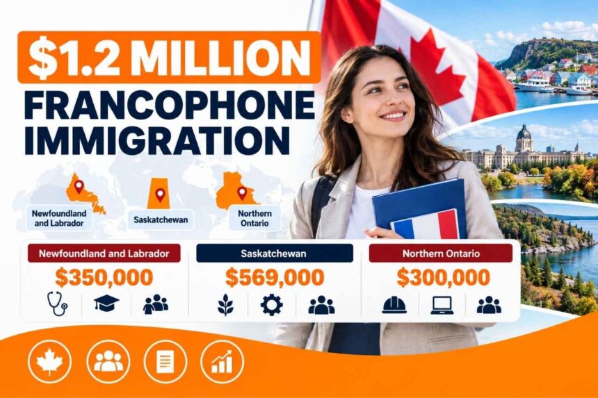 Canada Invests $1.2 Million to Strengthen Francophone Immigration Across Three Regions Canada Invests $1.2 Million to Strengthen Francophone Immigration Across Three Regions