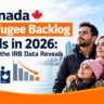 Canada Refugee Backlog Falls in 2026