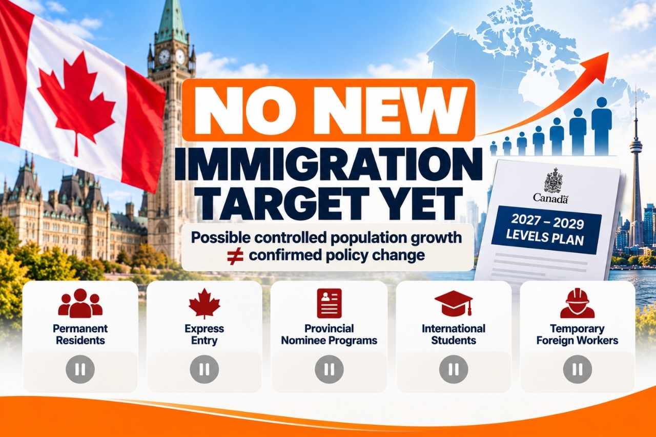 Does This Mean Canada Will Increase Immigration in 2027