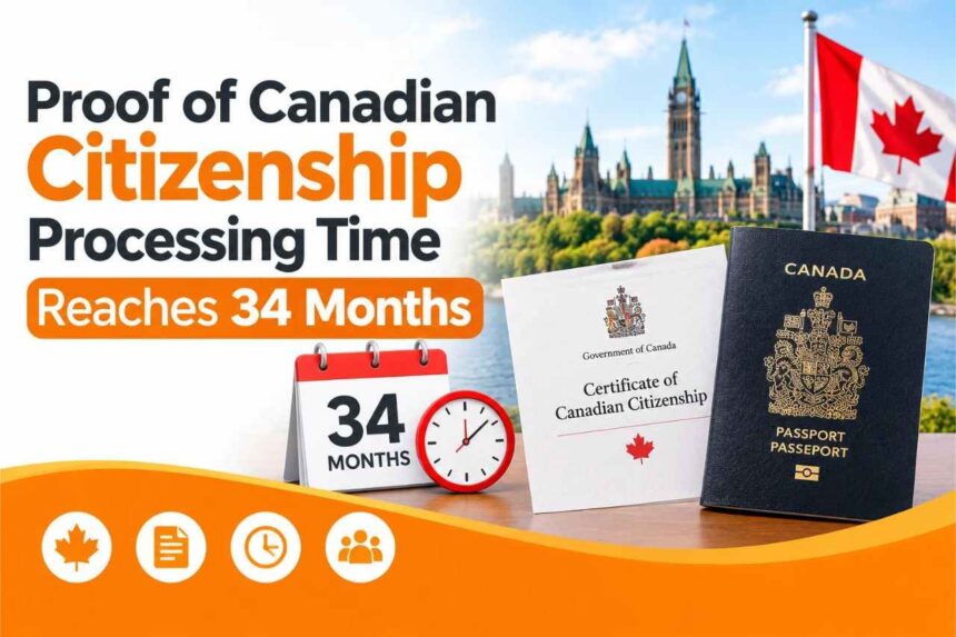 Canadian Citizenship Processing Time
