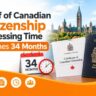 Canadian Citizenship Processing Time